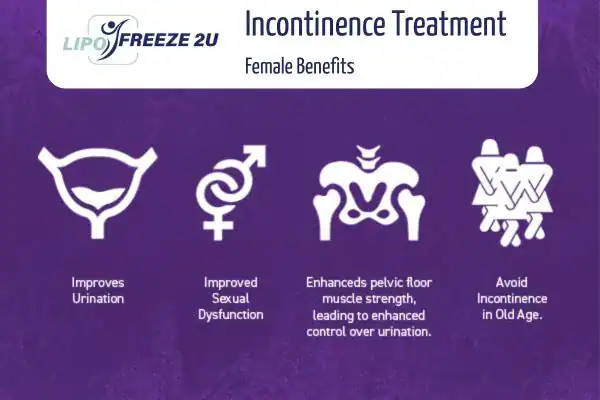 What Is Urinary Incontinence and Why Does It Happen Isle of Isla?