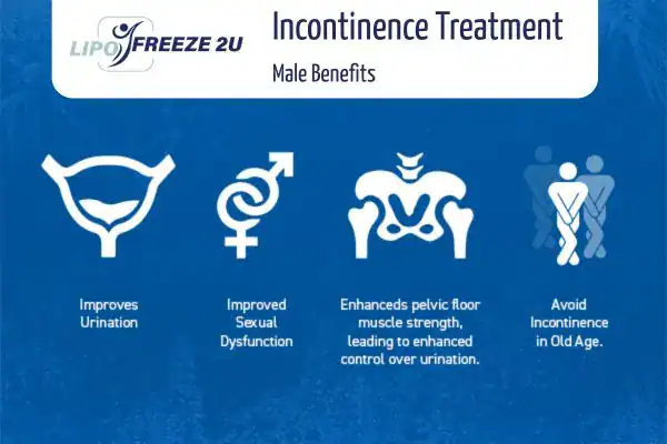 Erectile dysfunction treatment Isle of Isla benefits