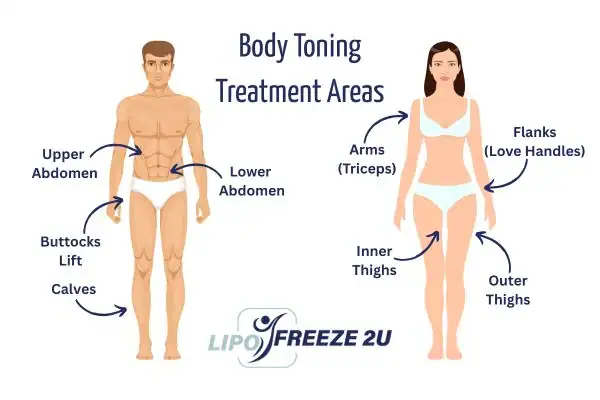 Graphic showing where you can have Body toning Treatment Isle of Isla on your body