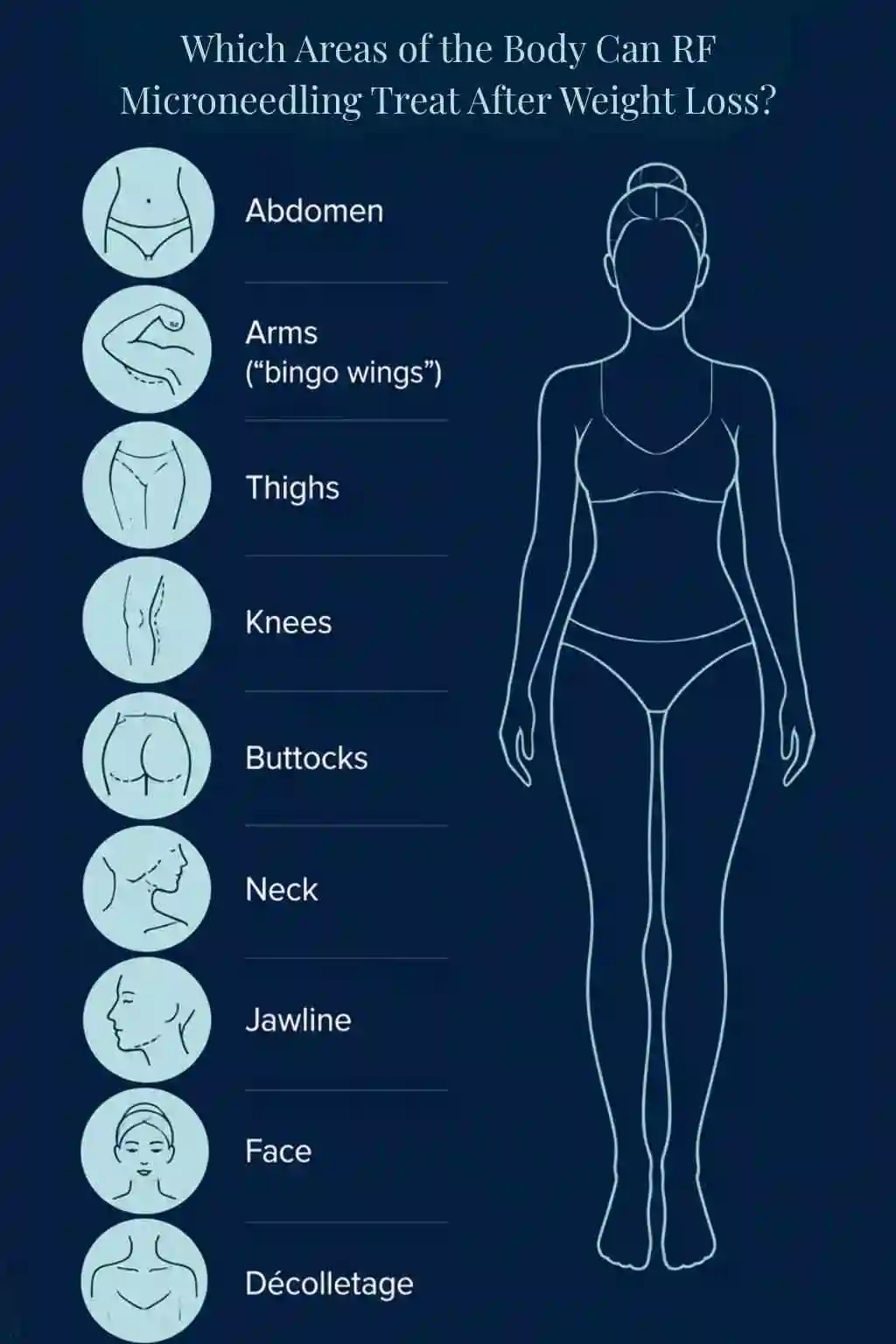 Which Areas of the Body Can RF Microneedling Treat After Weight Loss Isle of Isla?